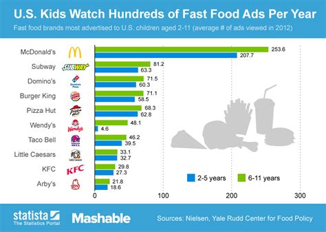 how much does the whole mcdonalds menu cost: exploring the economic impact of fast food consumption