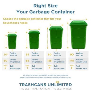 what size trash can for kitchen: Considering the frequency of use and guests' preferences, how do you decide on the size of your kitchen's trash can?